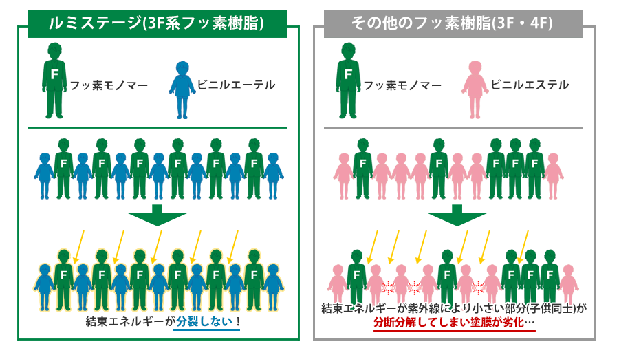 「交互共重合体」を主鎖に持つ樹脂