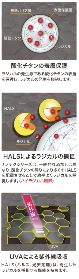 塗膜の長寿命化