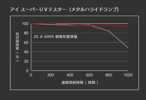アイ スーパーUVテスター
