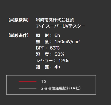 アイ スーパーUVテスター2