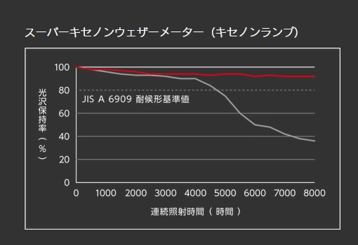 スーパーキセノンウェザーメーター1