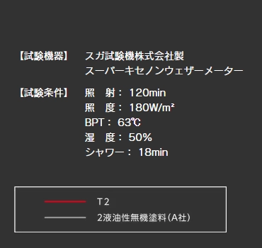 スーパーキセノンウェザーメーター2