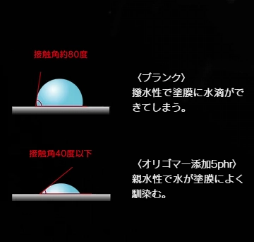 アルコキシシリル基含有シリコーンオリゴマー添加塗膜の親水性評価2