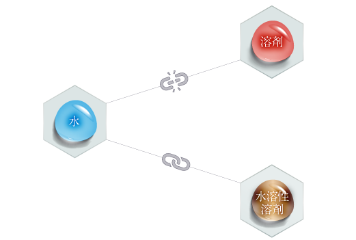 水溶性溶剤とは
